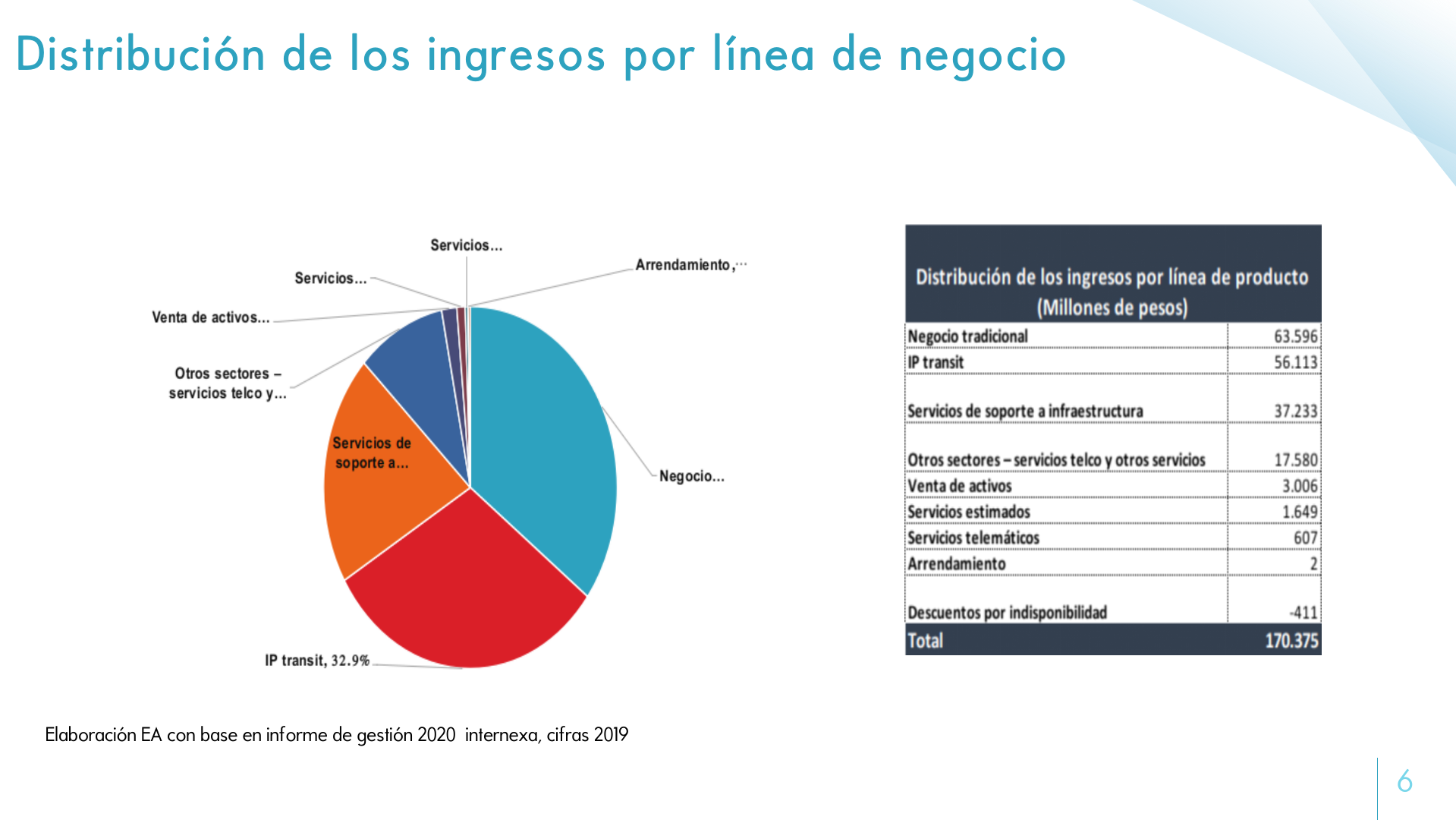 Slide6